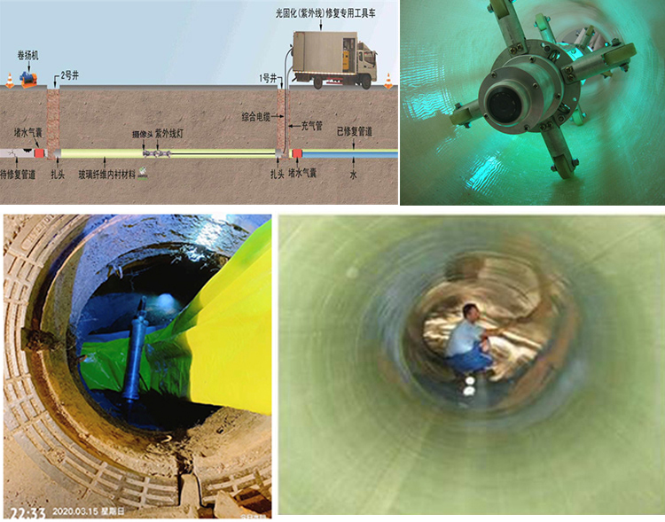 石门UV-CIPP内衬修复