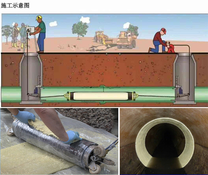 石门管道局部点状修复